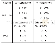 表1 湿度试验与硬度测试结果