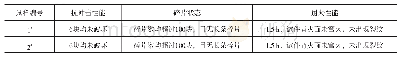 《表1 试样1#和2#检测结果》