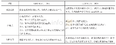 表3 碎片状态试验新旧标准的差异