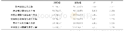 《表3 手术医生对两组学员的满意度调查[n (%) ]》