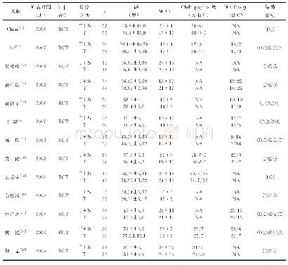 《表2 纳入文献的基本信息》