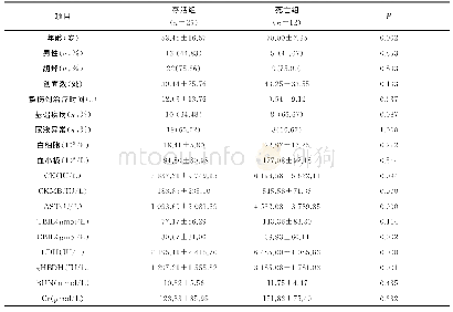《表3 两组患者的24h内一般资料和实验室检查结果比较》