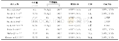 《表1 纳入研究基本特征》