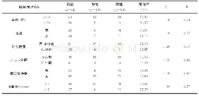 表4 CXCR4蛋白表达与结肠癌临床病理特征间的关系[n(%)]