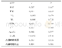 《表3 LEP与GMS各组分的相关性分析》