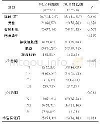 表1 NLR与NSCLC患者的基本资料[（±s),n(%)]