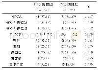 《表2 PFO阳性组与PFO阴性组NOCA及临床特点的比较[n(%),(±s)]》