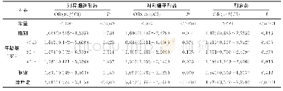 表5 2017～2018年宜昌市菌阳肺结核患者耐药多因素分析