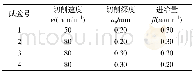 《表3 单因素试验切削参数Tab.3 Cutting parameters of single factor test》