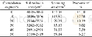 《表3 拼接重合度的确定Tab.3 Determination of splicing and contact ratio》