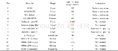 《表1 部分材料在液态锌中的腐蚀[53]Tab.1 Corrosion of some materials in liquid zinc[53]》