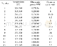 《表3 各清洗参数下清洗周期Tab.3 Cleaning cycle under different cleaning parameters》