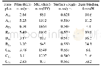 《表3 CrN涂层检测结果Tab.3 Inspection results of CrN coating》