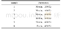 《表2 试样参数Tab.2 Parameters of sample》