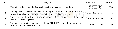 《表3 可行性分析Tab.3 Feasibility analysis》