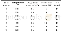 《表2 橡胶渗透性试验方案及条件Tab.2 Permeability test program and conditions of rubber material》