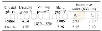 《表1 锐钛矿和金红石的光学常数[4-11]Tab.1 Optical constants of anatase and rutile[4-11]》