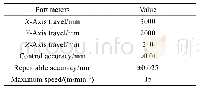 《表1 DWJ3020-BB-X5机床主要性能Tab.1 Main parameters of DWJ3020-BB-X5》