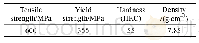 《表2 45钢性能参数Tab.2 Performance parameters of 45 steel》