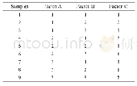 《表4 正交试验方案表Tab.4 Orthogonal test scheme table》