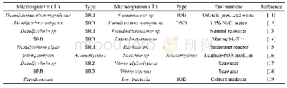 表1 微生物腐蚀研究中部分混合微生物体系选用的微生物种类Tab.1 Type of microorganisms of mixed microbial systems in the study of microbial corrosion