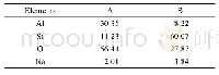 表4 图5a点扫描结果Tab.4 Results of spot scanning in fig.5a