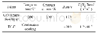 表3 涂层沉积参数Tab.3 Coating deposition parameters