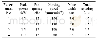 《表1 激光重熔工艺参数Tab.1 Laser remelting parameters》