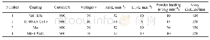 《表2 喷涂工艺参数：C_f/SiC表面等离子喷涂金属过渡层及其界面结合特征》