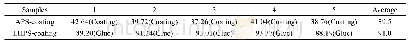 《表2 两种不同工艺WC-10Co4Cr涂层结合强度对比》