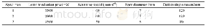 《表2 激光淬火选取的试验参数》