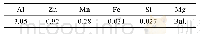 《表1 AZ31镁合金的化学成分》