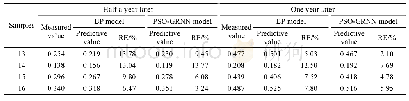 表4 模型预测结果对比：基于PSO-GRNN模型的埋地管道腐蚀剩余寿命预测
