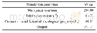 《表1 仿真条件设置：圆柱曲面剪切增稠抛光材料去除函数仿真与实验研究》