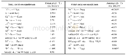 《表2 主要元素相对于氢电极的反应电位》