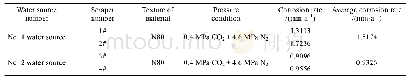 《表6 实验条件与结果：以抑制管柱结垢腐蚀为目标的注水井水源选择方法研究及应用》