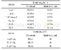 表1 Ti3SiC2各原子之间的键长和键角[11]