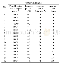 《表1 研磨单因素试验方案》