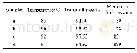 表3 不同刻蚀温度样品的膜层厚度和透过率
