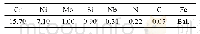 表2 Fe-Cr-C合金粉末的化学成分