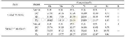 表2 铸态NbMoCrTiAl-1Si-x B(x=0、1)合金组织中不同区域化学成分分析