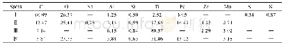 表2 图7中不同标记区域的EDS结果