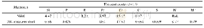 表1 Ni60粉末和304不锈钢的化学成分