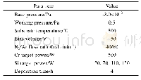 表1 PEMS CrSiN涂层的沉积参数