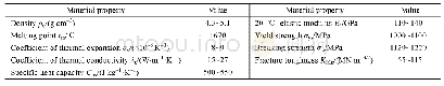 《表1 Ti6Al4V合金的热物理性能和机械性能》