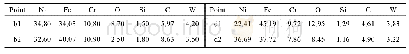 表5 高速激光熔覆层和常规激光熔覆层磨损形貌中各点成分含量