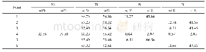 表1 图4不同位置的能谱分析
