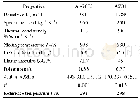 《表1 Al-7075和AZ31材料参数》