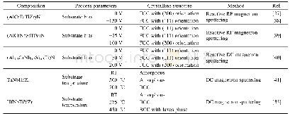 表2 工艺参数对高熵合金薄膜晶体结构的影响