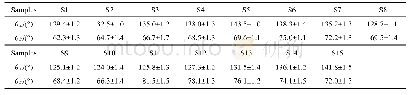 表4 微沟槽阵列接触角值